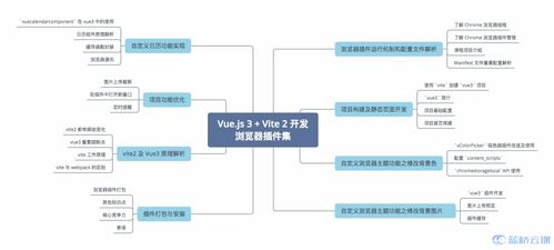 開(kāi)發(fā)一個(gè) Chrome 瀏覽器插件,攏共分幾步