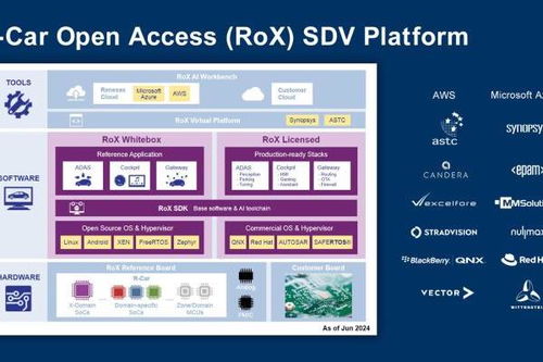 三星電子宣布成功構(gòu)建其首個(gè)紅帽認(rèn)證的cxl基礎(chǔ)設(shè)施
