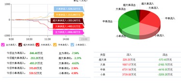 京藍(lán)科技下跌 非局勢所逼，信息技術(shù)咨詢服務(wù)另有蹊蹺