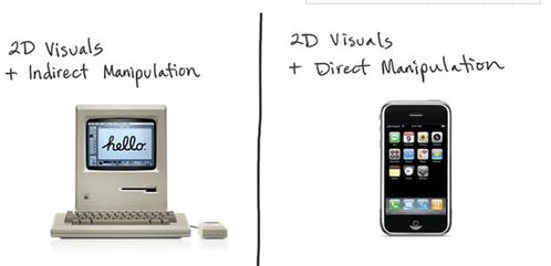 第四代個人計算機 攝像頭追蹤與投影增強引領(lǐng)的沉浸式計算革命