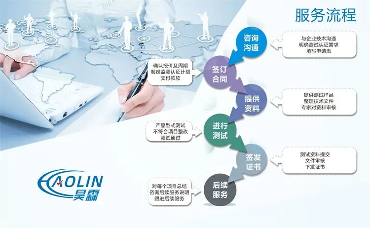 河道保潔服務(wù)企業(yè)資質(zhì) 提升中標(biāo)率的關(guān)鍵利器