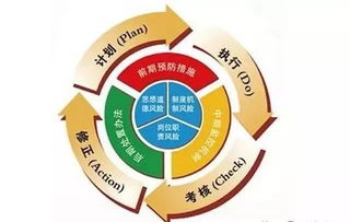 生產(chǎn)過(guò)程中的質(zhì)量管理方法