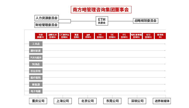 管理咨詢公司